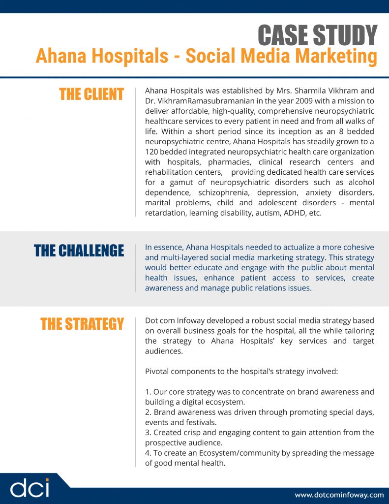 Ahana-Hospitals-Social-Media-Marketing-CaseStudy-1