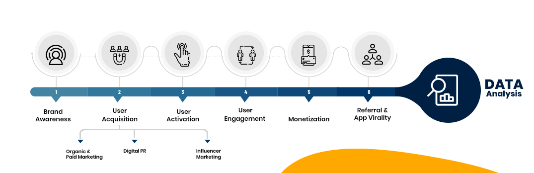 Mobile-App-Marketing-Process