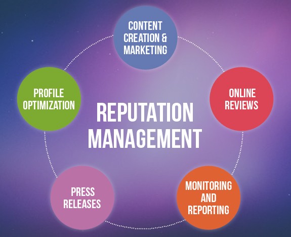 Online Reputation Management Services Online Reputation Management Services
