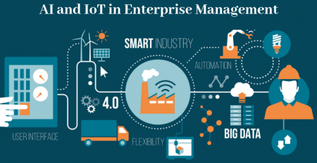 AI-and-IoT-in-Enterprise-Management